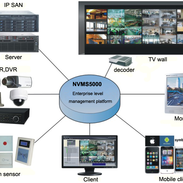 Софтуерна платформа NVMS-5000